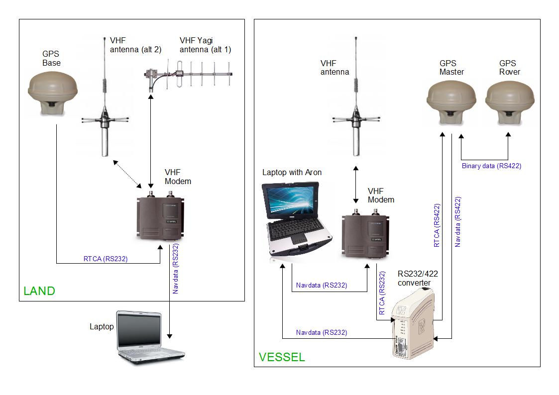 positioning system