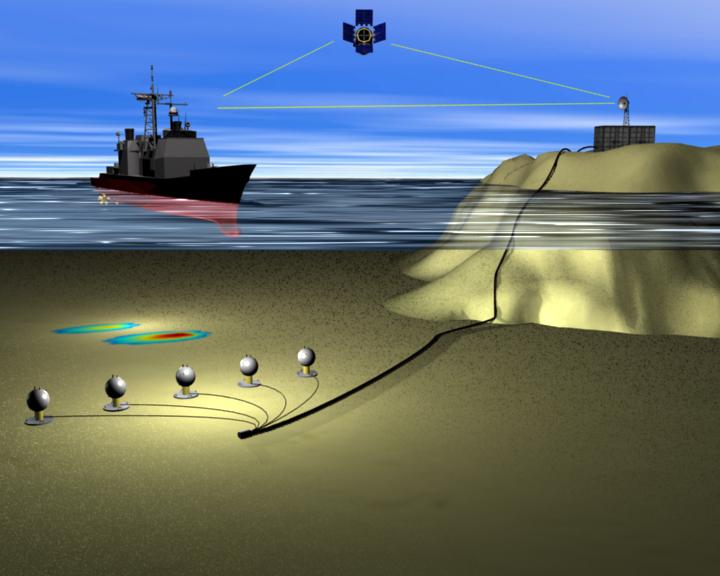 positioning system
