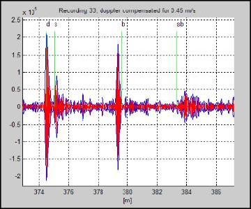 signal processing